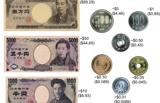 How Much Yen For A Week In Japan